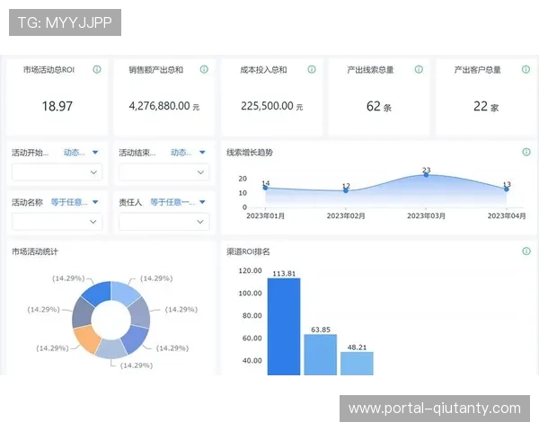客户关系管理（CRM）系统维护参与者黏性